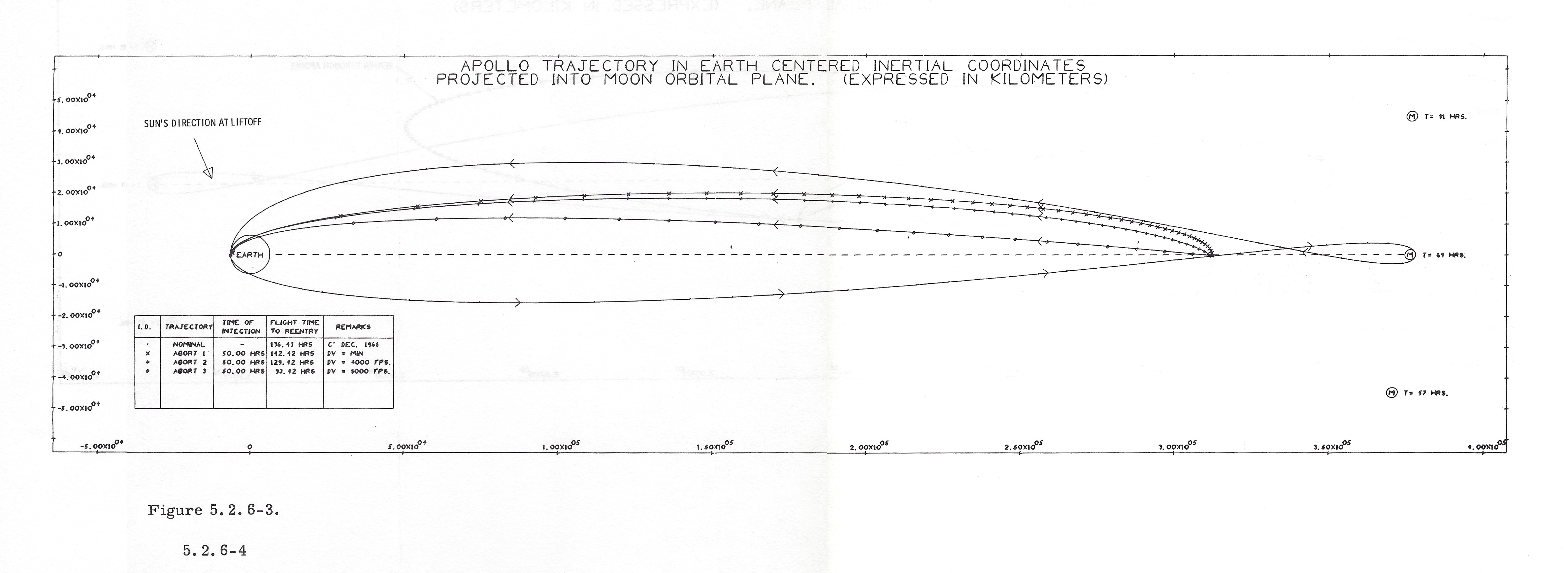 Index of /apollo/Documents